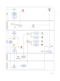 IT Szolgáltatásmenedzsment