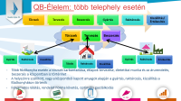QB-Élelem