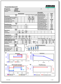ARBURG - vezérszámítógépes rendszer (ALS)