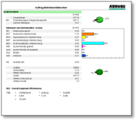 ARBURG - vezérszámítógépes rendszer (ALS)