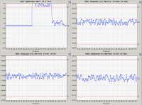 ARBURG - vezérszámítógépes rendszer (ALS)