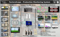 FactoryScope