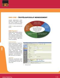 BMD CRM