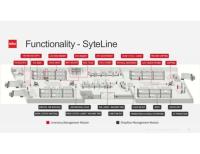 Infor CloudSuite Industrial (SyteLine)