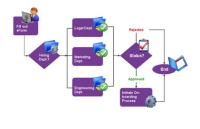 ELO Elektronikus Dokumentumkezelő