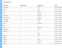 Using Online Szoba Management