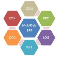 MobilSzla ERP