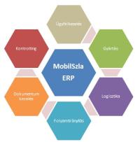 MobilSzla ERP