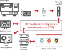 OEEm Optimum Software