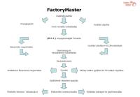 FactoryMaster