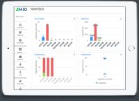 AMIO Szolgáltatásmenedzsment