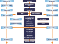 Yourcegid Manufacturing PMI Cloud