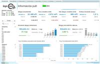 Qlik Sense