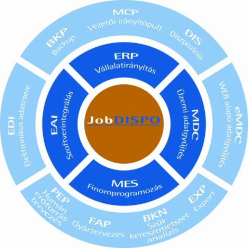 JobDISPO Kft.